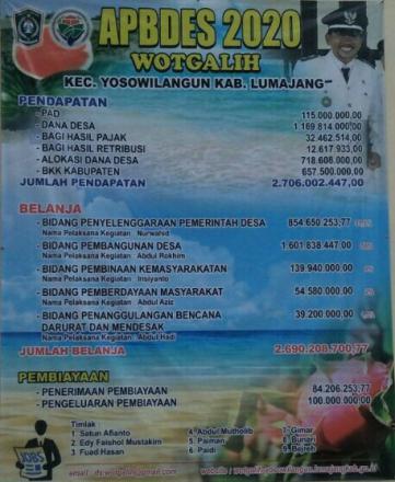 Anggaran Pendapatan Belanja Desa (APBDes) Desa Wotgalih Tahun Anggaran 2020